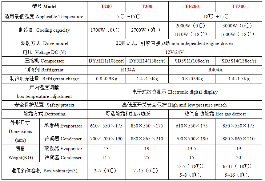 t300参数.png