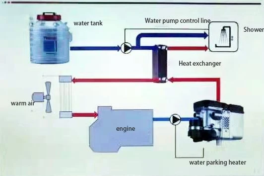 water parking heater working princple water parking heater working princple